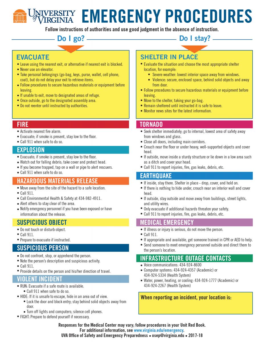 emergency-procedures-poster-sketsa